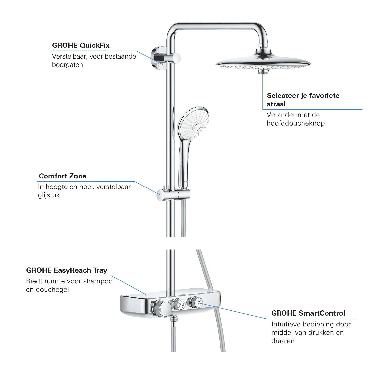 Grohe Euphoria Smartcontrol 260 douchesyst. Mono 26509000