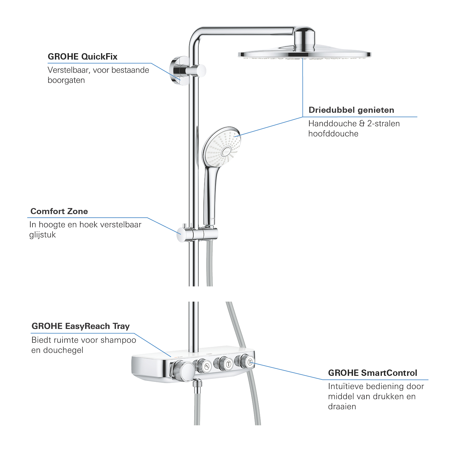 Grohe Euphoria Smartcontrol 310 douchesyst. Duo Rond 26507LS0