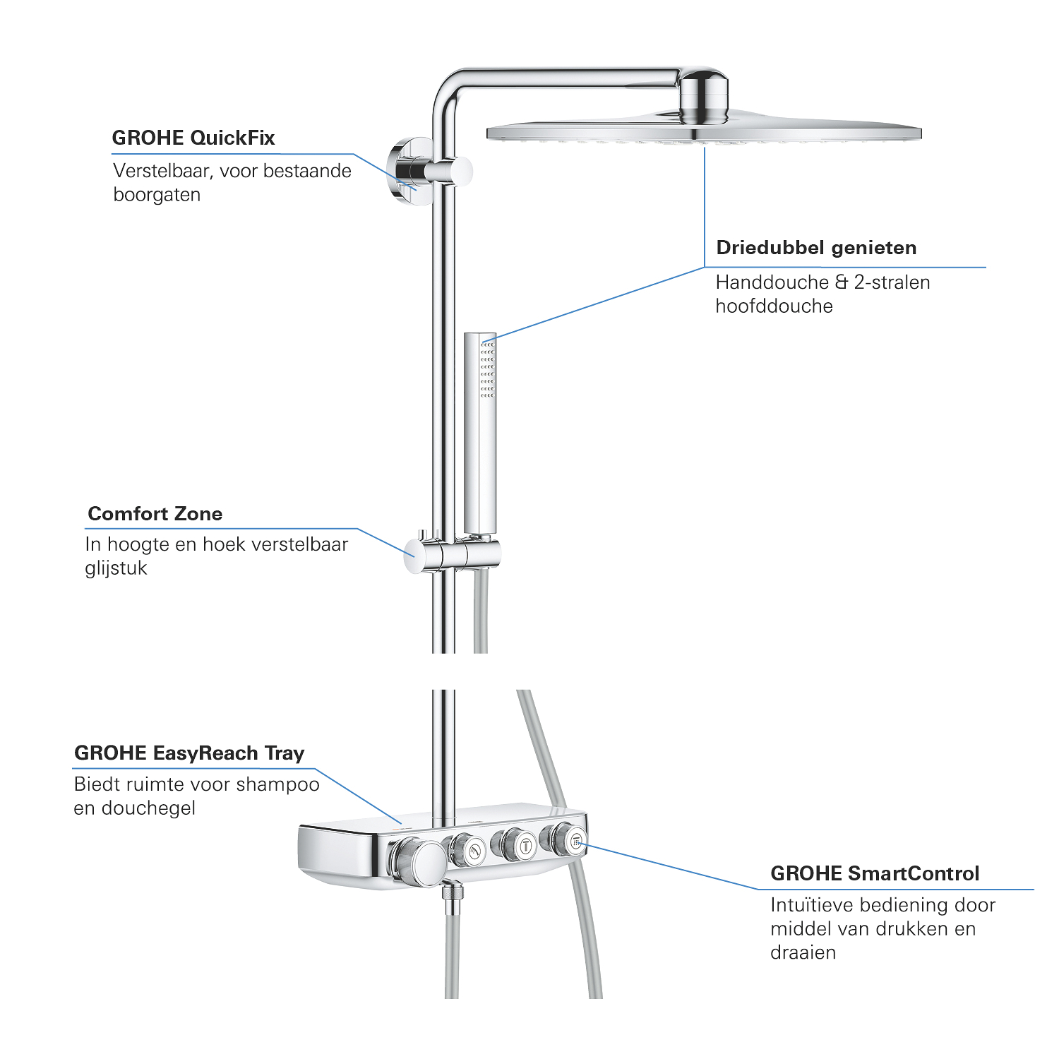 Grohe Euphoria Smartcontrol 310 douchesyst. Duo Vierkant 26508000